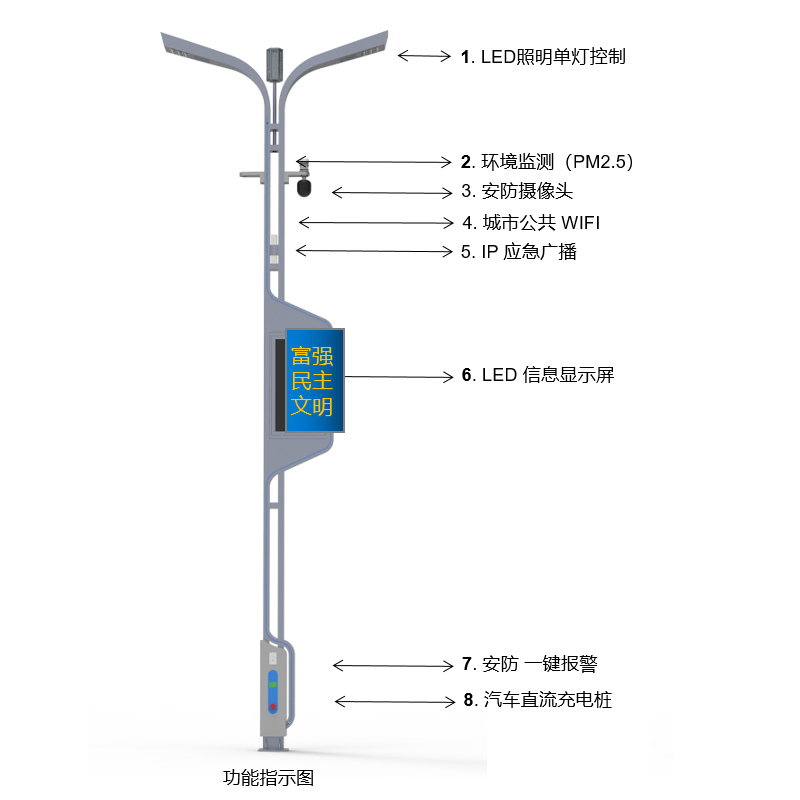 智慧路灯BSW-SMLT-VG-05 (2)