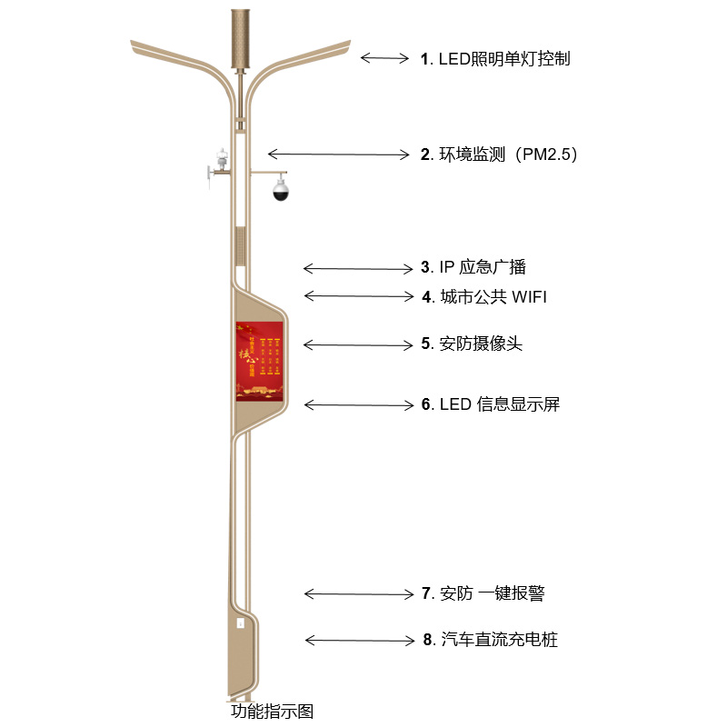智慧路灯BSW-SMLT-VG-07 (2)
