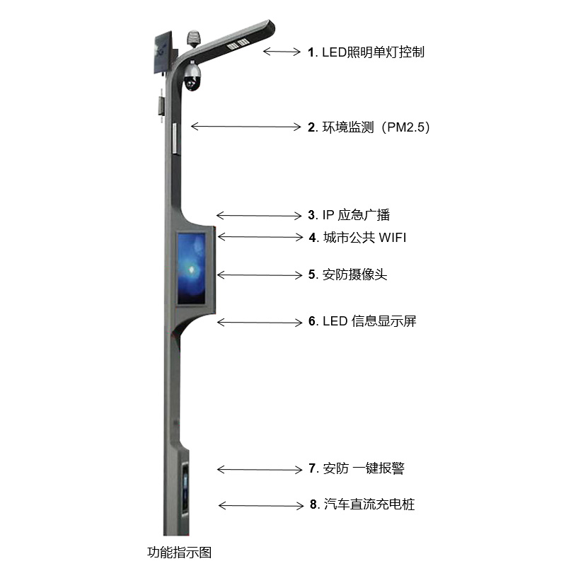 智慧路灯BSW-SMLT-VG-12 (2)