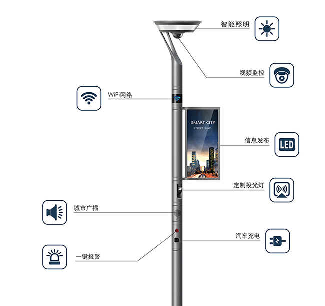 5G照明