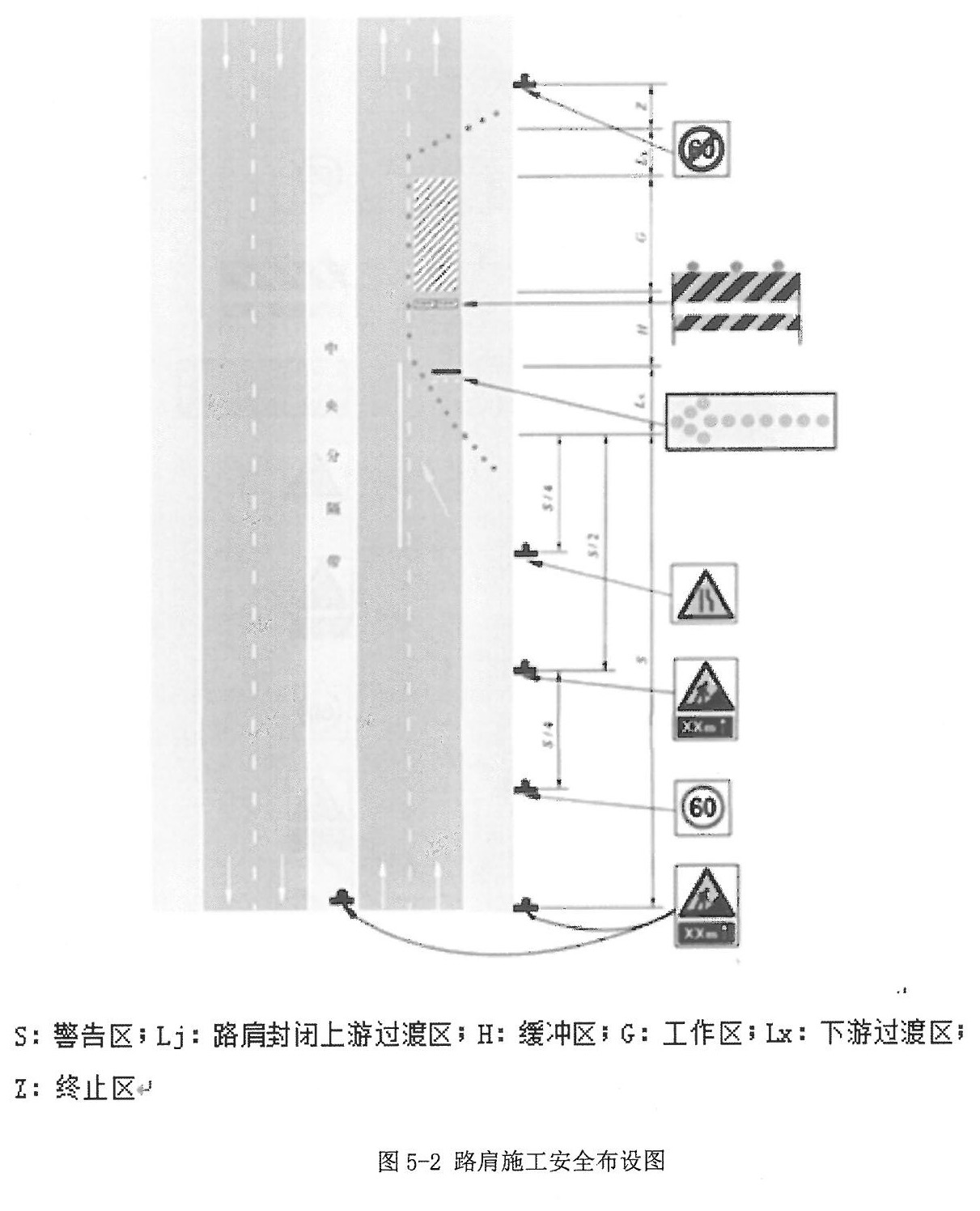 列图2